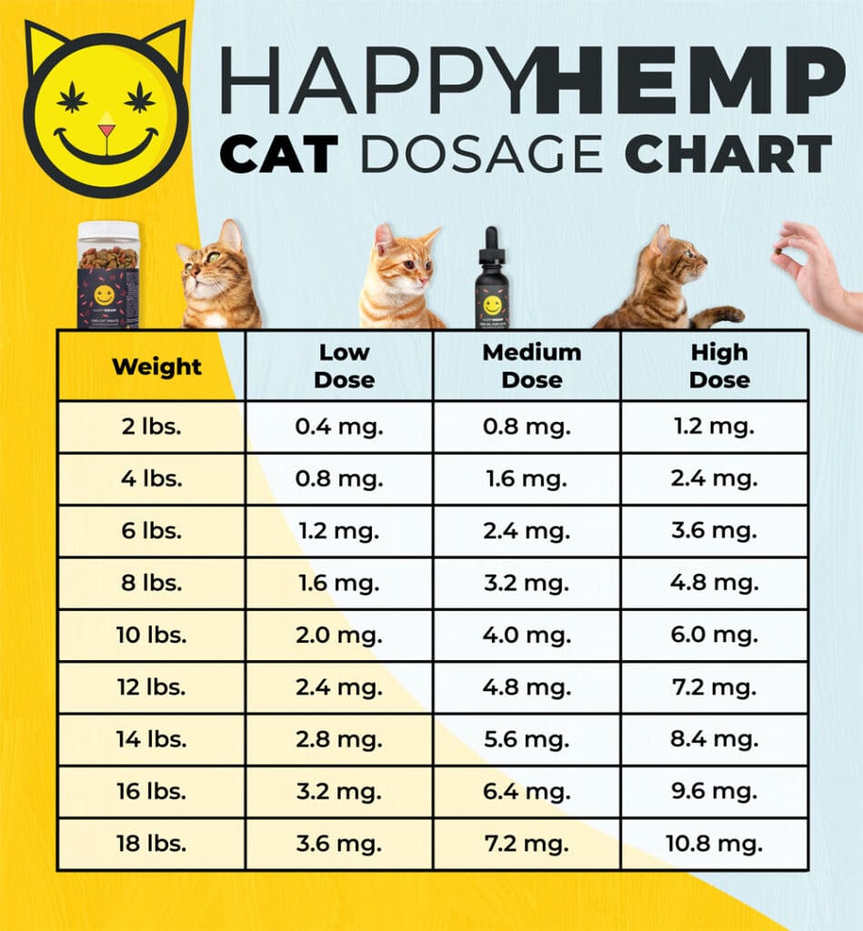 HappyHempCats